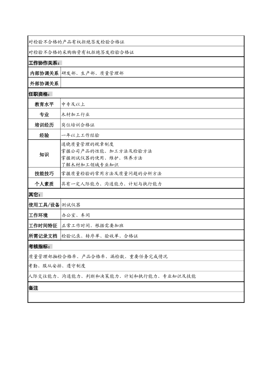 质量检验员职务说明书.doc_第2页
