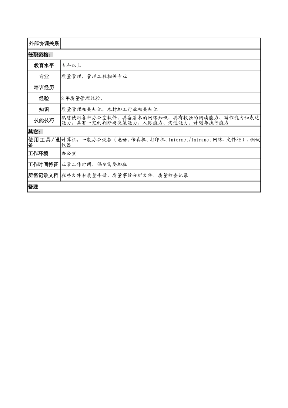 质量主管岗位说明书.doc_第2页