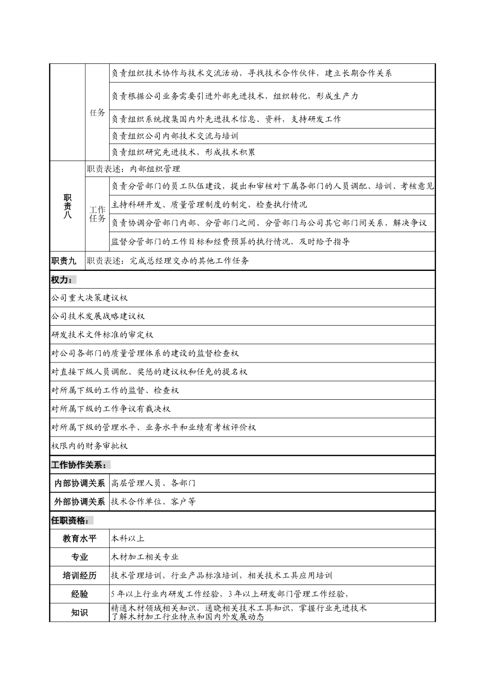 总工程师职务说明书.doc_第2页