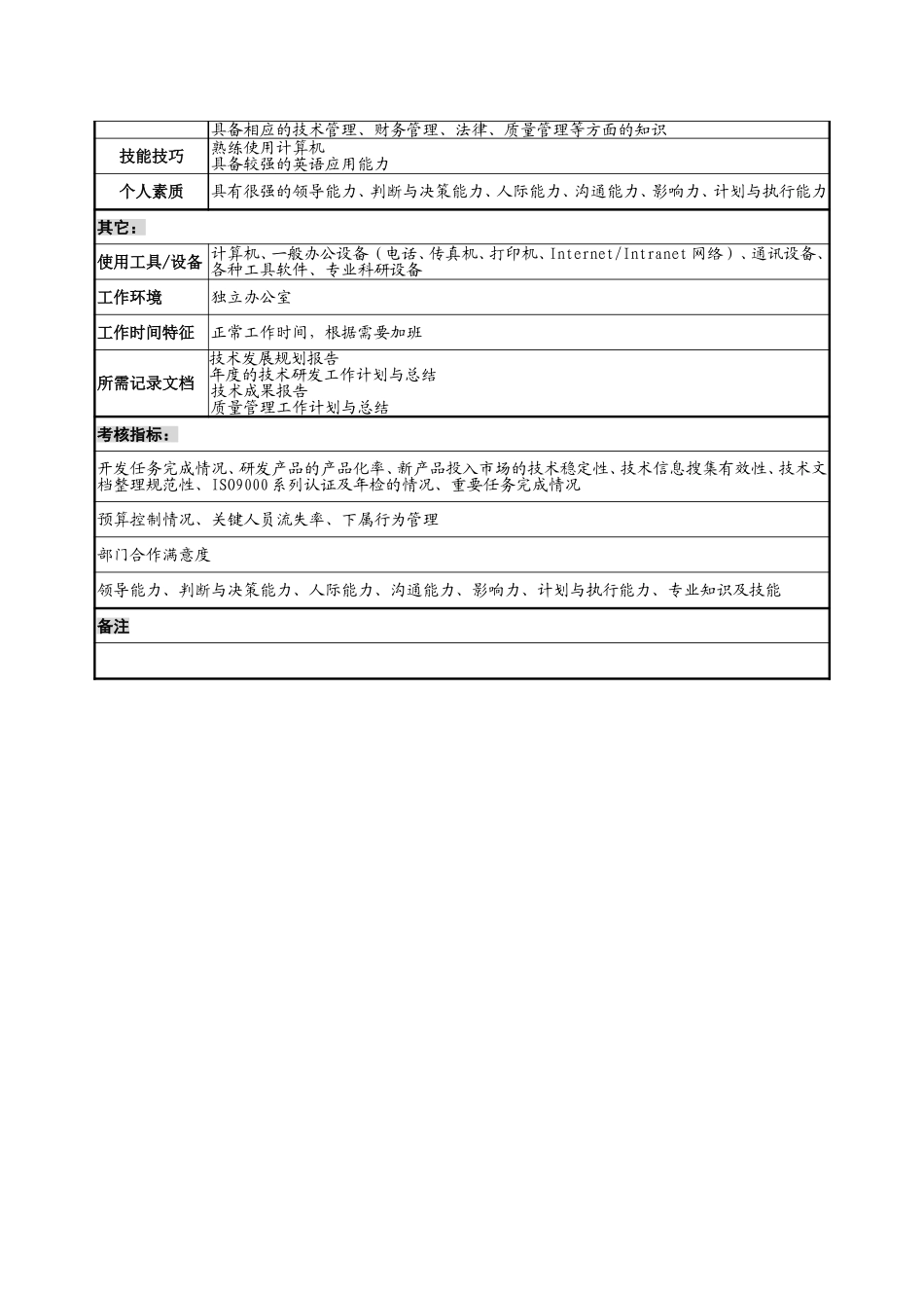 总工程师职务说明书.doc_第3页