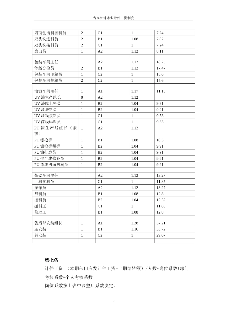 青岛乾坤木业计件工资制度.doc_第3页
