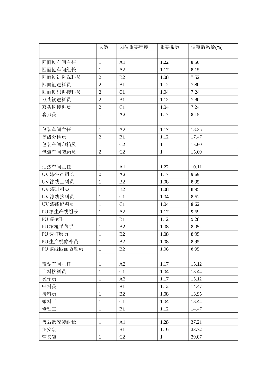 生产部人员调查表.doc_第1页