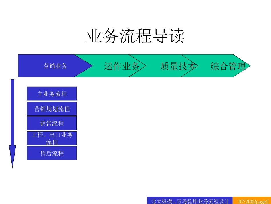 0711业务流程导读.ppt_第2页