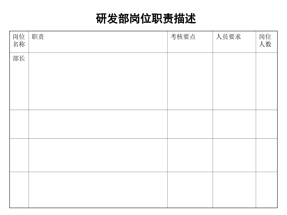 0701组织结构设计--david.ppt_第2页