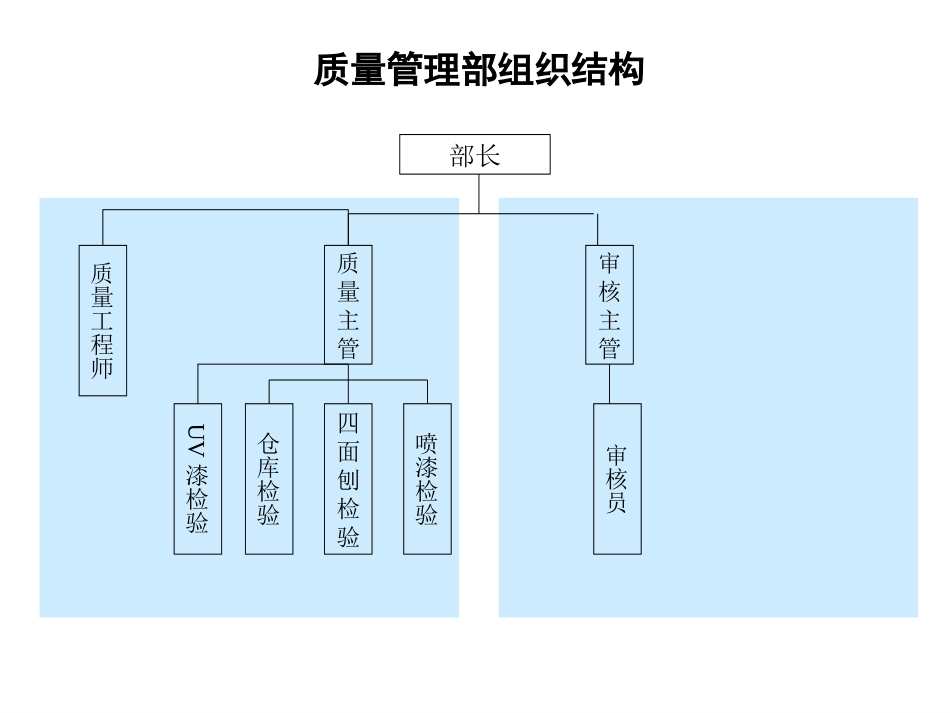 0701组织结构设计--david.ppt_第3页