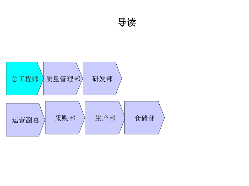 0702组织结构设计--david.ppt_第1页