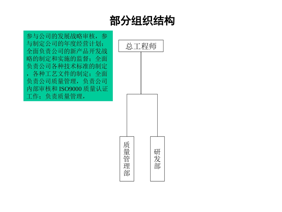 0702组织结构设计--david.ppt_第2页