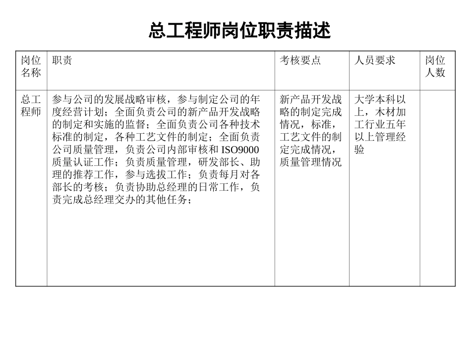 0702组织结构设计--david.ppt_第3页