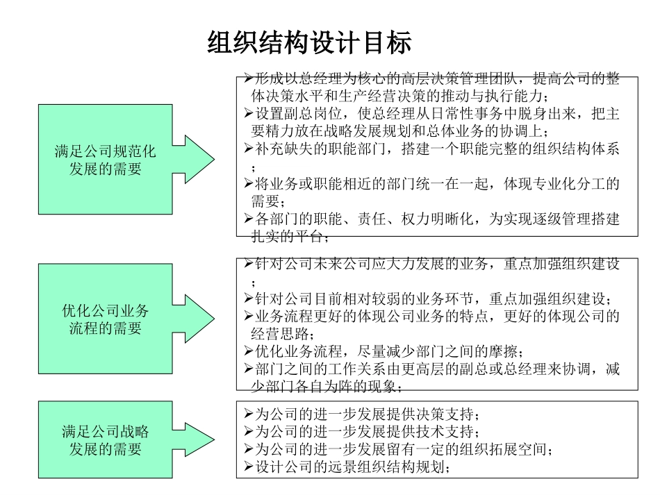 0706组织结构设计.ppt_第3页