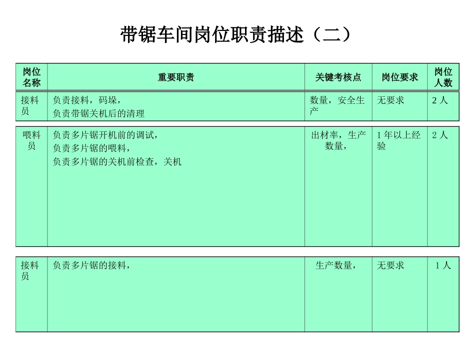 带锯车间岗位职责描述.ppt_第2页