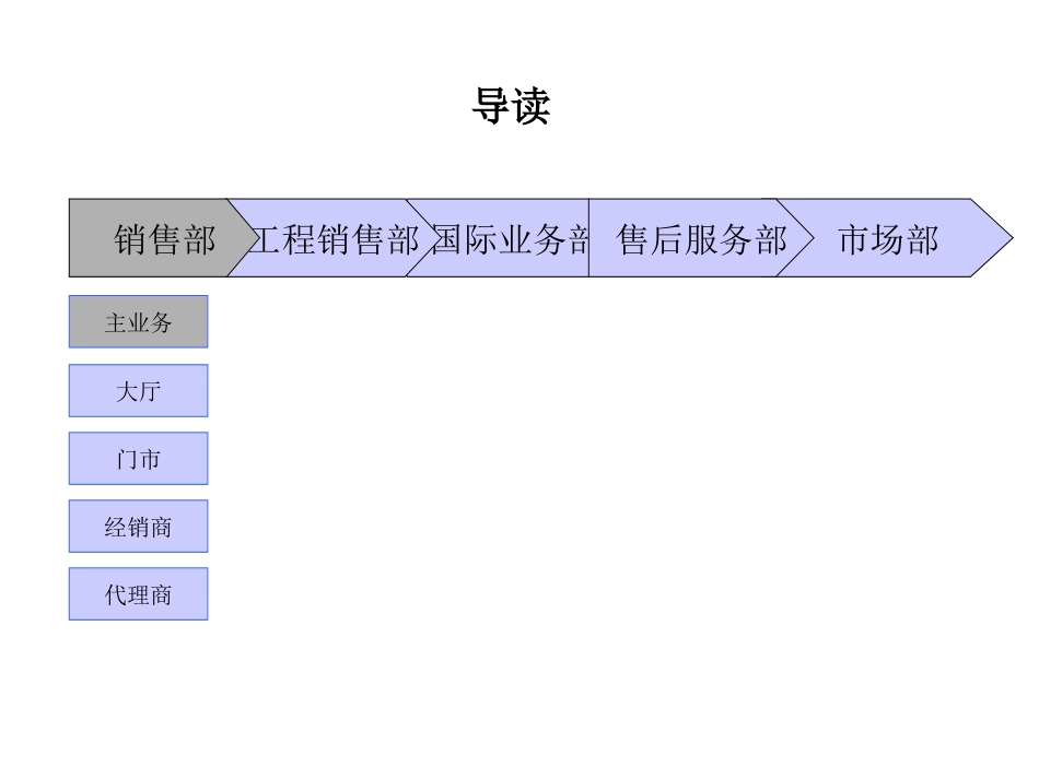 0704业务流程-david.ppt_第1页