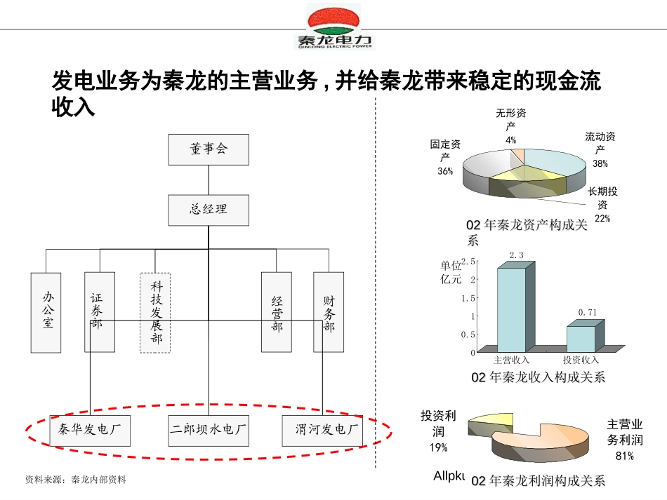 秦龙电力股份有限公司电力行业业务战略报告.ppt_第3页
