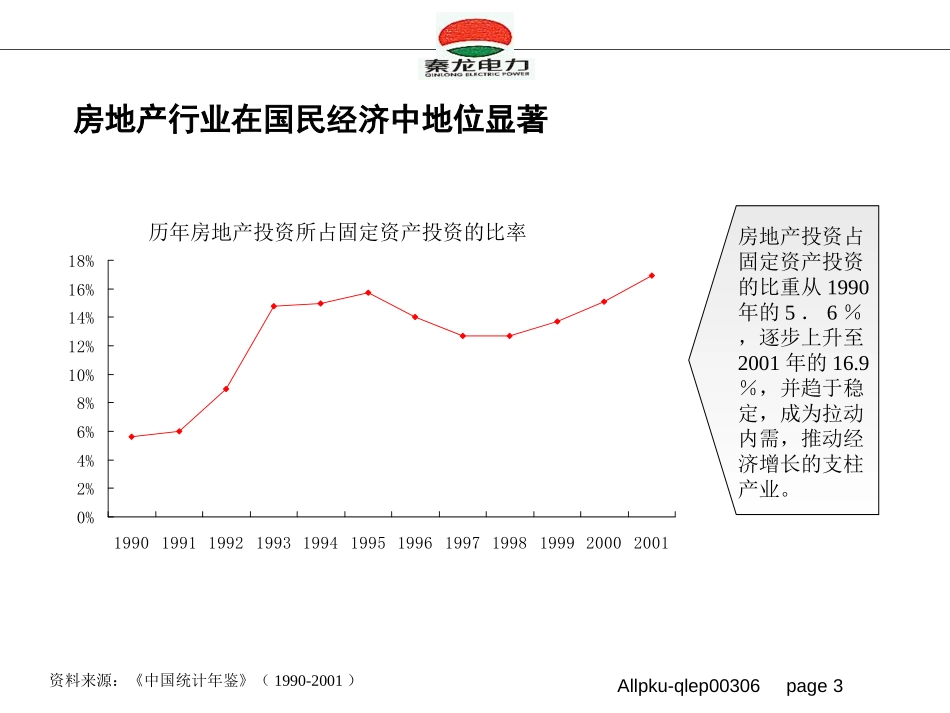 秦龙电力股份有限公司房地产行业投资研究报告.ppt_第3页