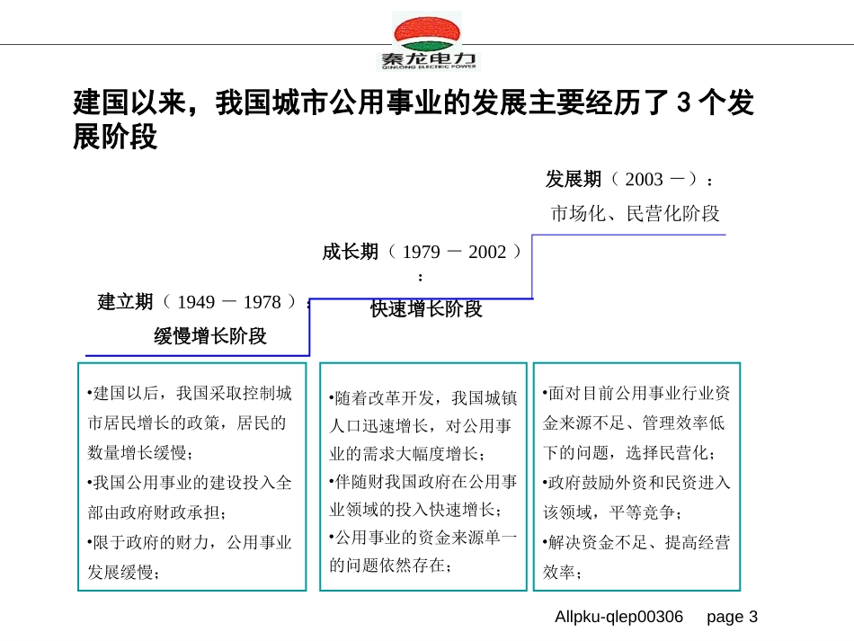 秦龙电力股份有限公司公用事业行业投资研究报告.ppt_第3页