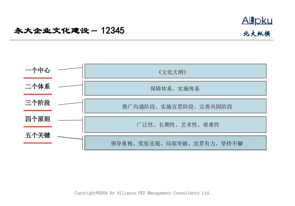 永大企业文化传播方案1017zzx.ppt_第3页