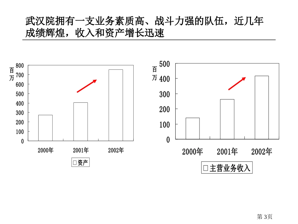 0403组织人力诊断.ppt_第3页