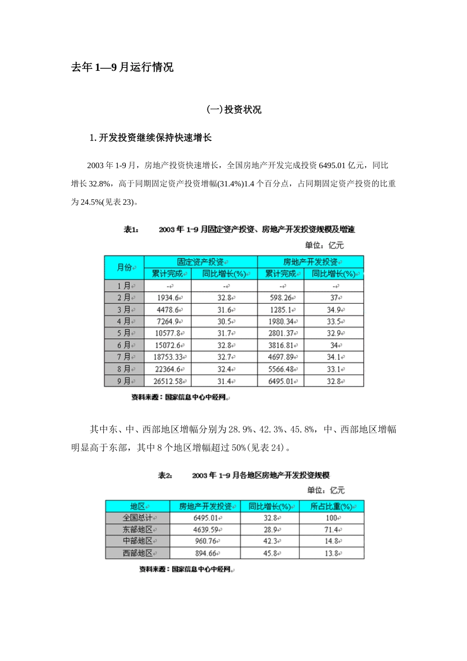 2003年中国房地产行业报告.doc_第2页