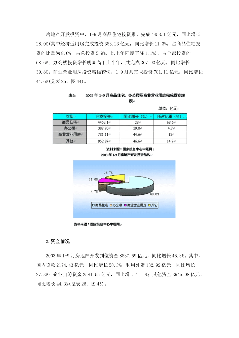 2003年中国房地产行业报告.doc_第3页