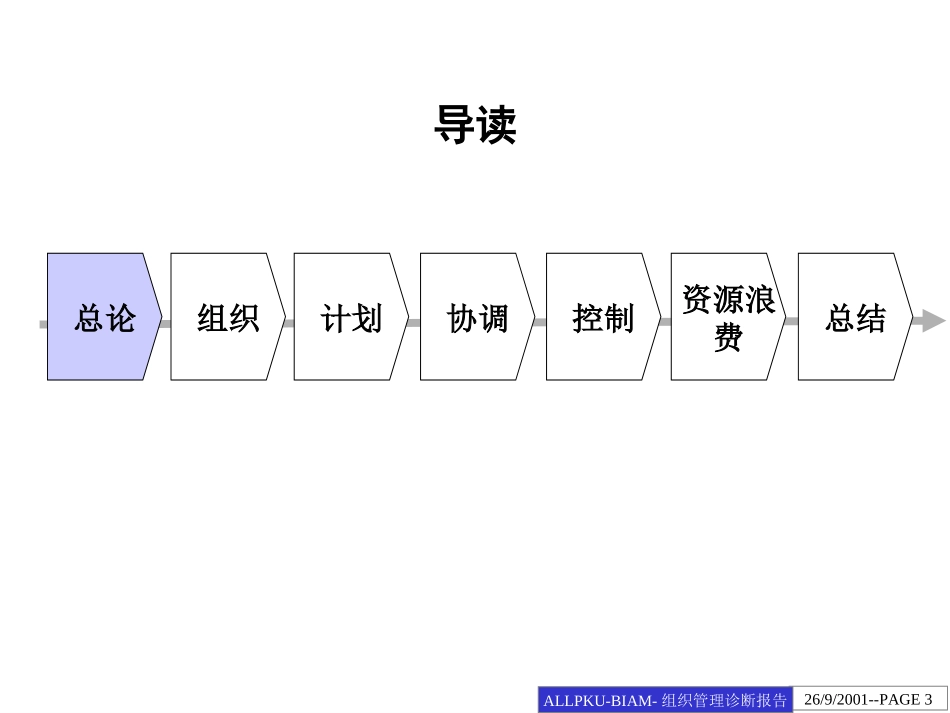 BD组织管理诊断报告.ppt_第3页