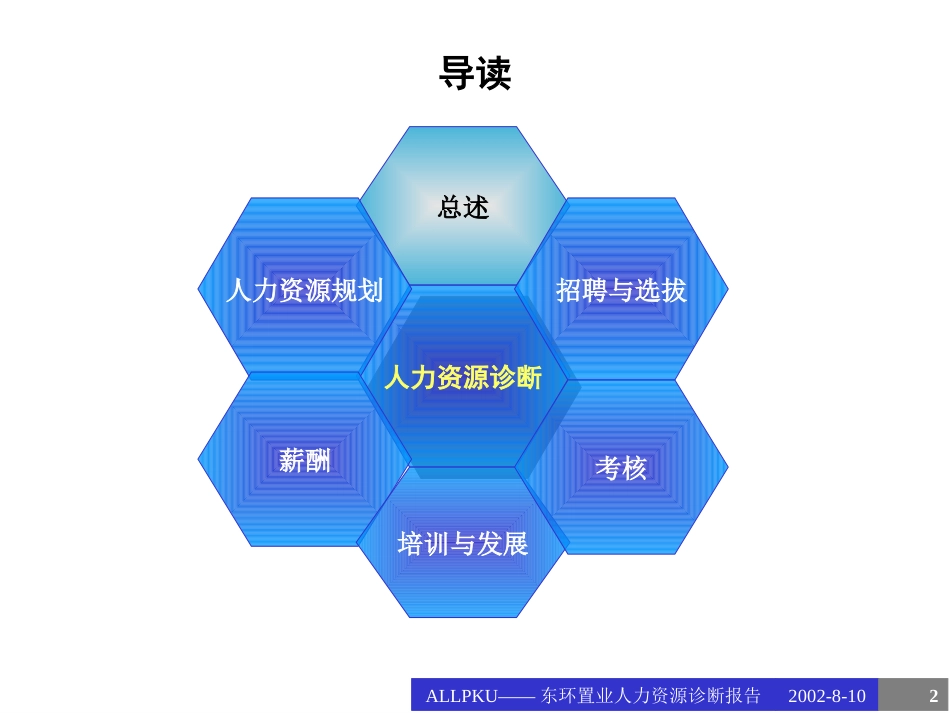 东环置业人力资源诊断报告0810.ppt_第2页