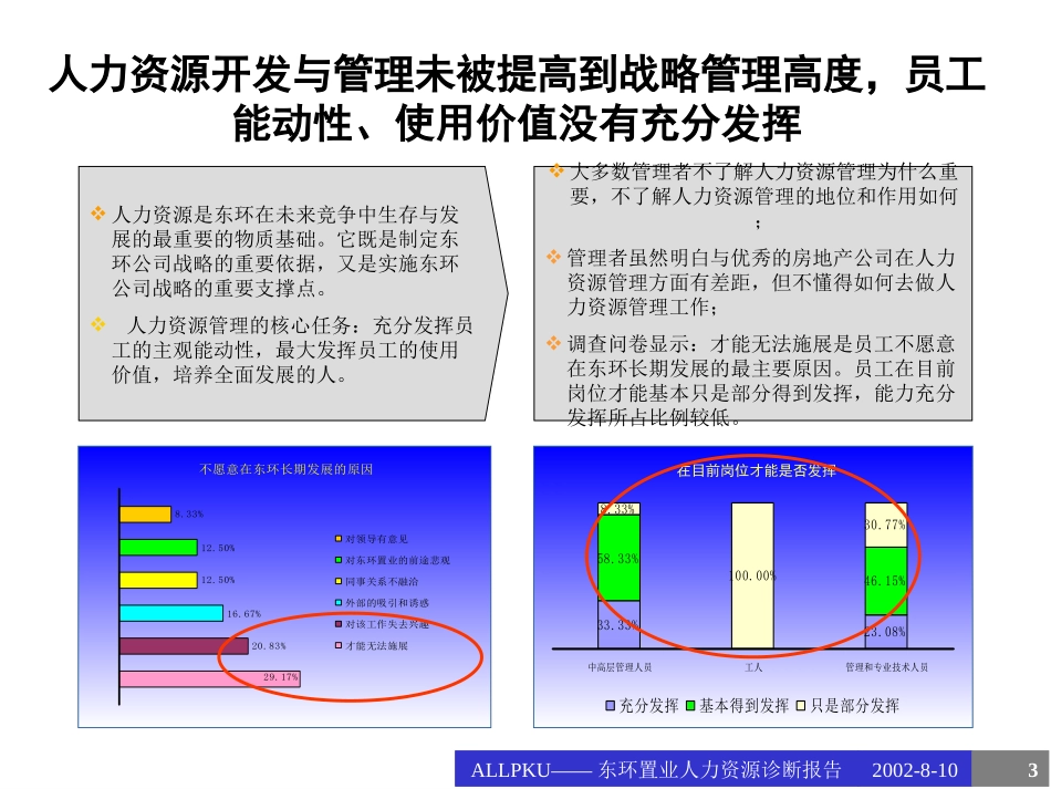 东环置业人力资源诊断报告0810.ppt_第3页