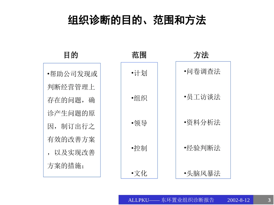 东环置业组织诊断.ppt_第3页