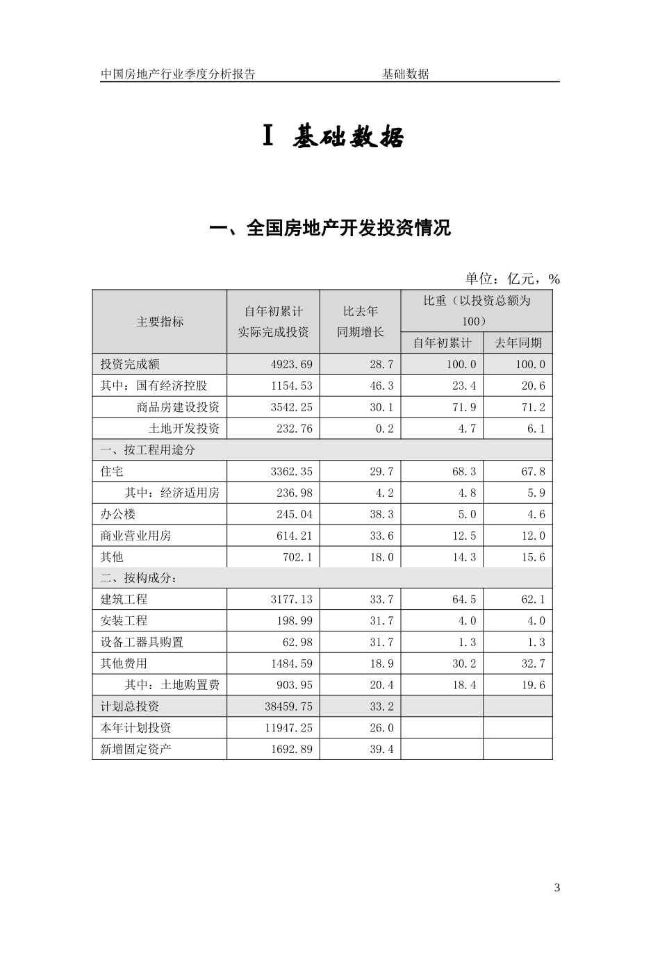 国务院发展研究中心房地产行业2004年第二季度分析报告.doc_第3页