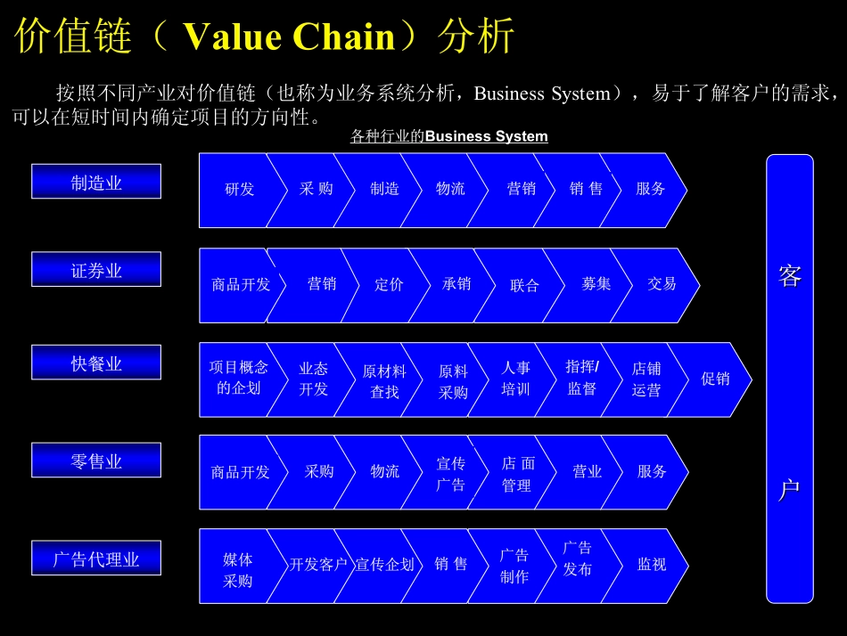 价值链分析方法.pdf_第2页