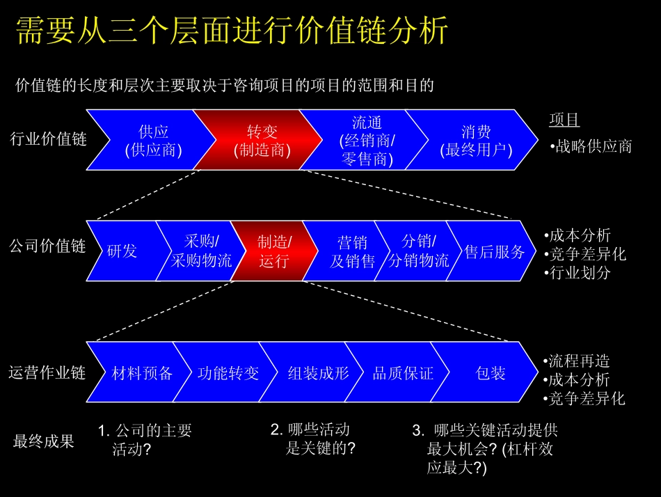 价值链分析方法.pdf_第3页