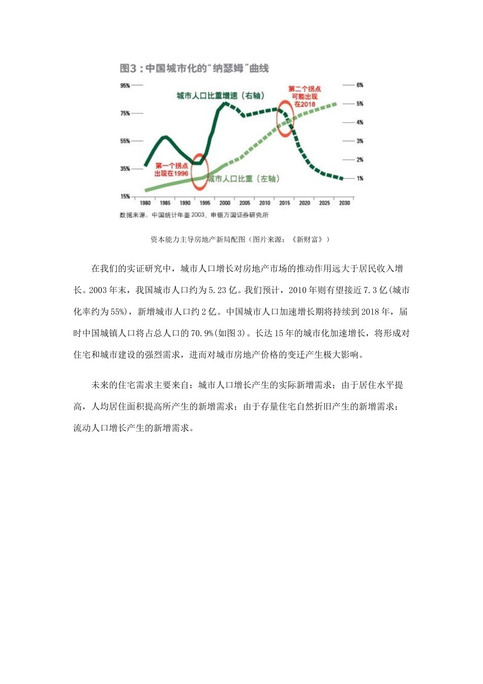 坚定看好房地产市场的长期发展.doc_第3页