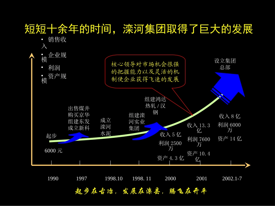 滦河集团管理诊断报告final.ppt_第2页