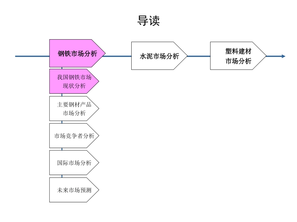 滦河业务分析final.ppt_第2页