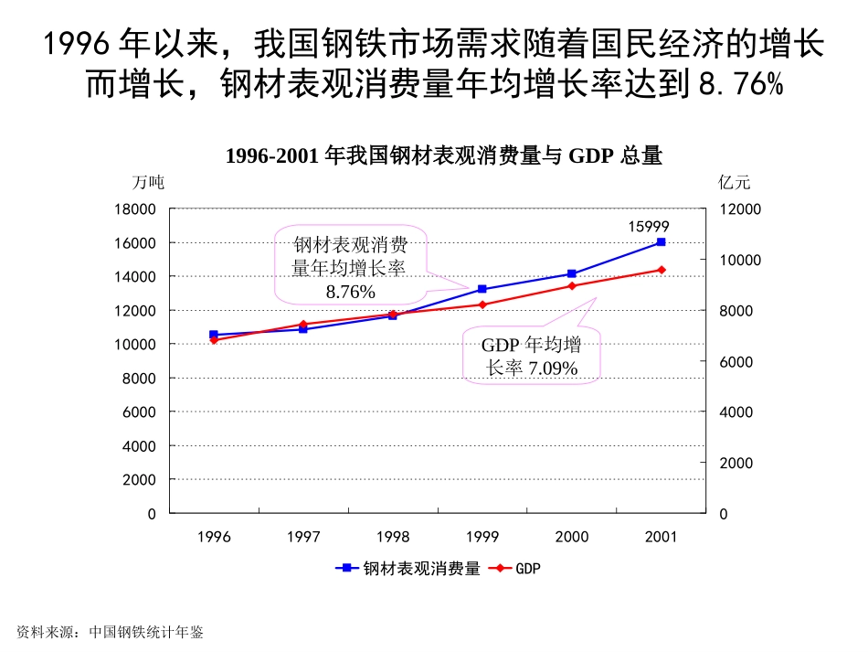 滦河业务分析final.ppt_第3页