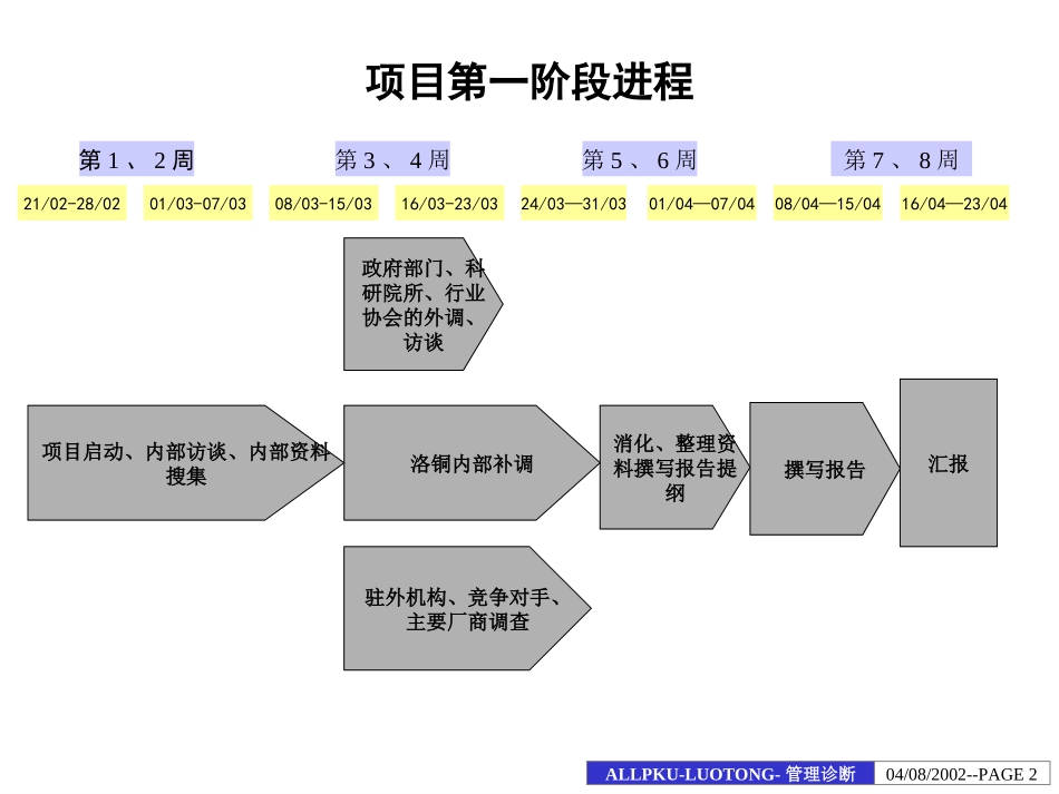 洛铜集团内部诊断报告.ppt_第2页