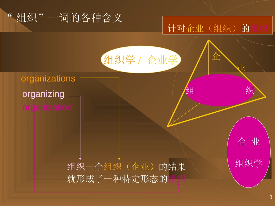 王凤彬组织结构设计.ppt_第3页