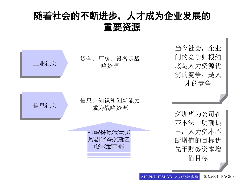 鲁能积成人力资源诊断报告.ppt_第3页