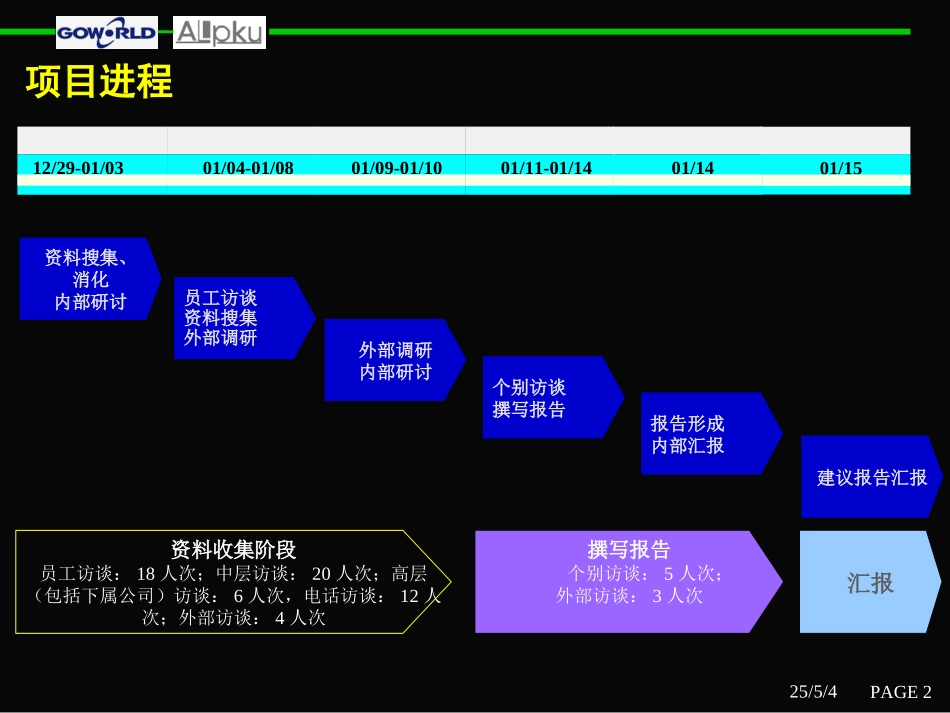 已提交：人力资源管理诊断与建议报告.ppt_第2页