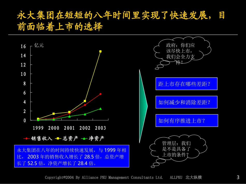 1118-永大集团上市条件分析报告.ppt_第3页
