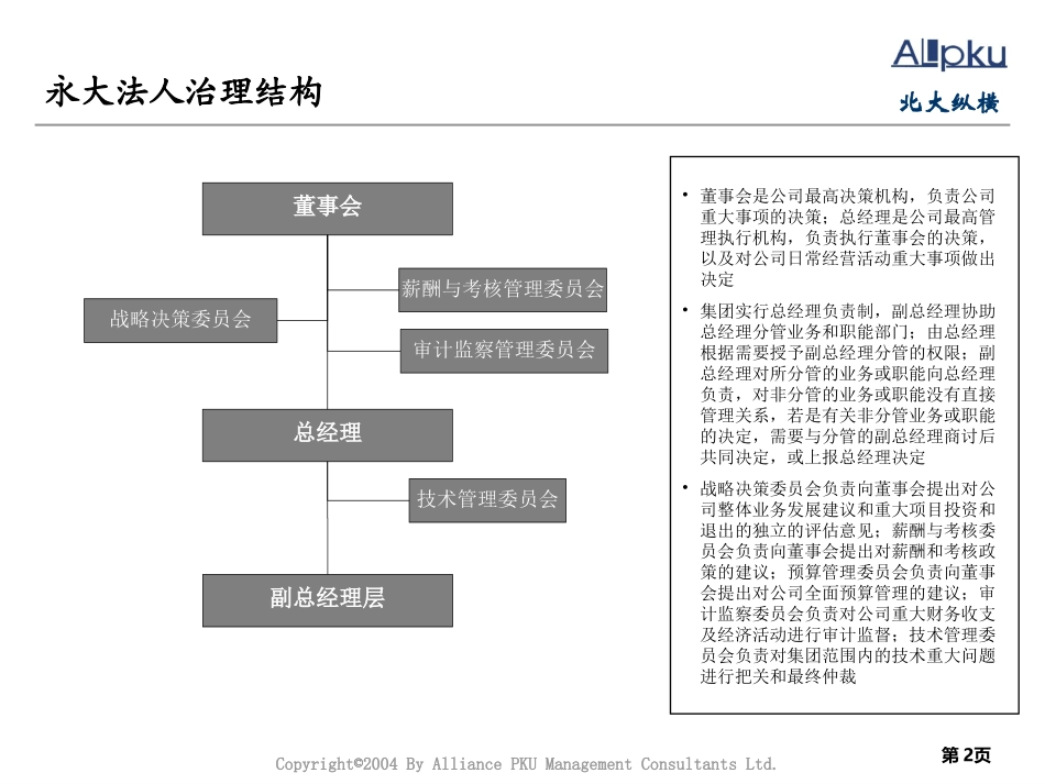 1122-部门职责.ppt_第2页