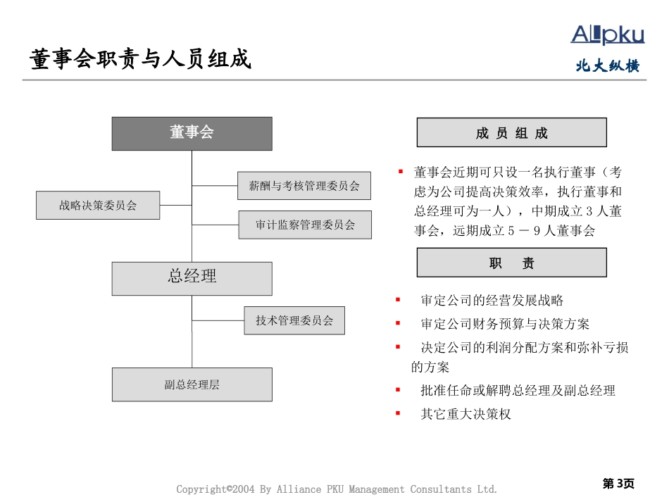 1122-部门职责.ppt_第3页