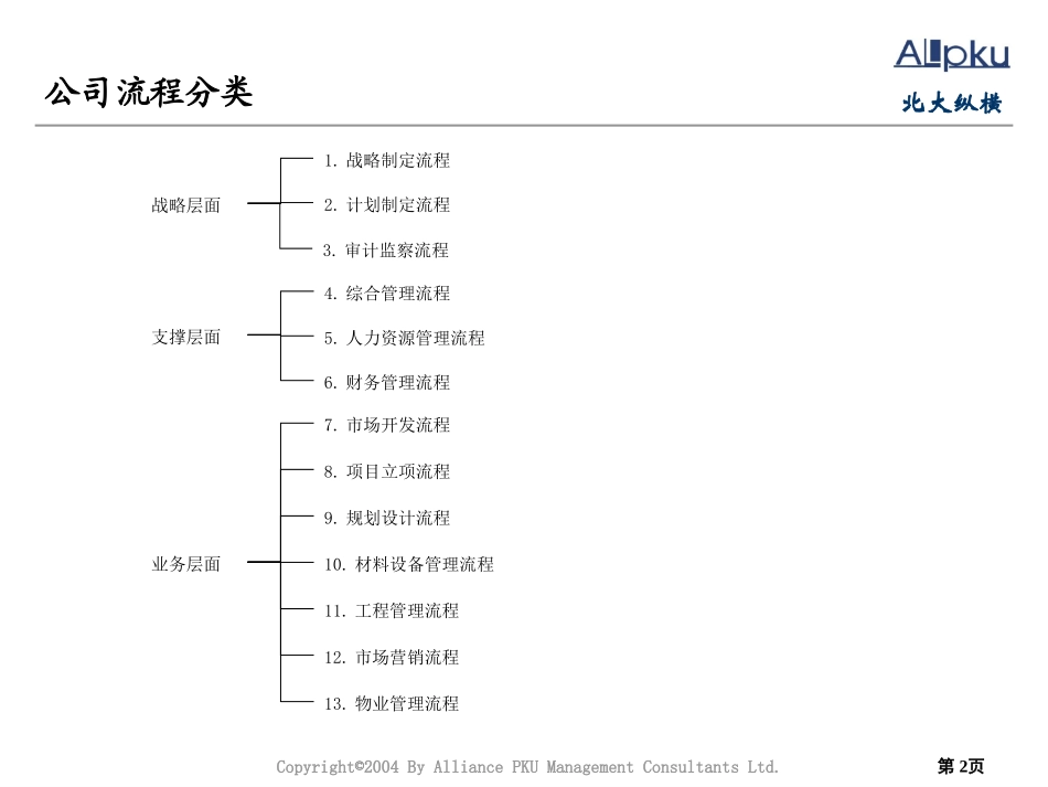 1125-永大集团业务流程.ppt_第2页