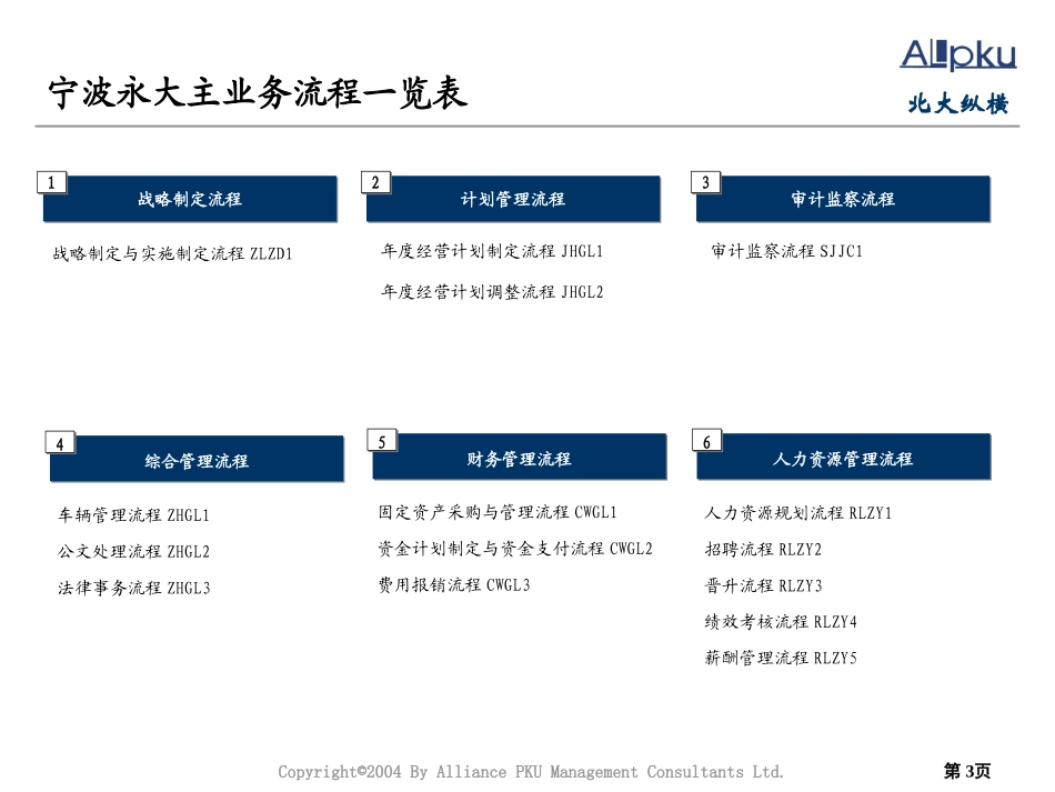 1125-永大集团业务流程.ppt_第3页