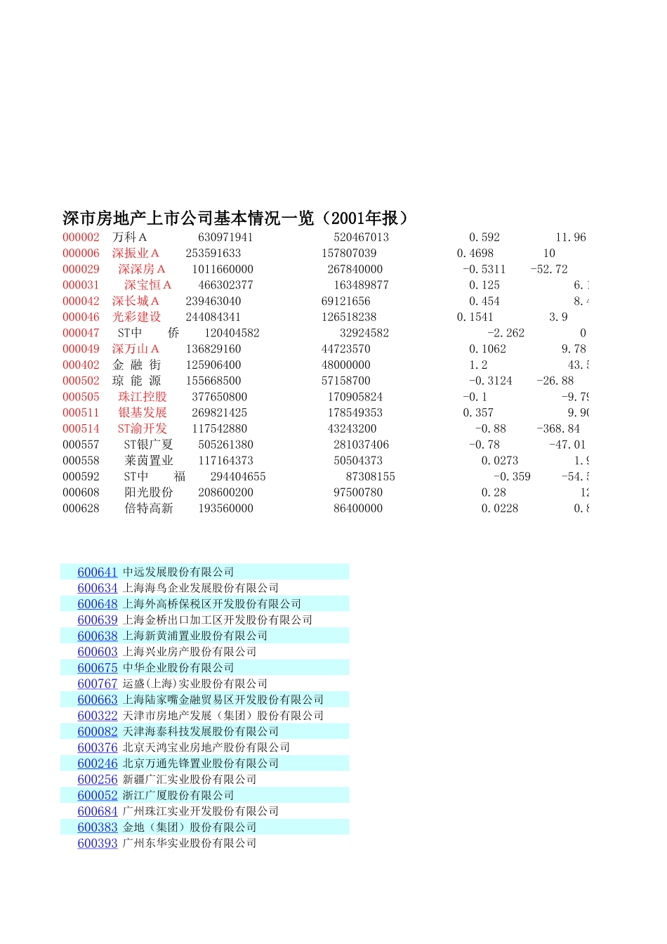 Book1.xls_第1页