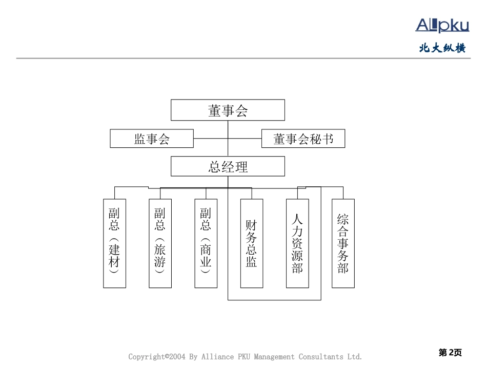 jingxi部门职责.ppt_第2页