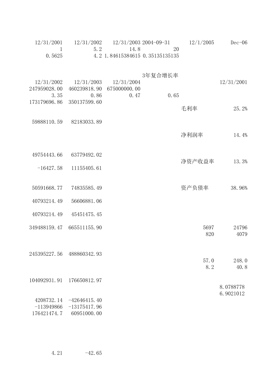 永大财务数据.xls_第2页
