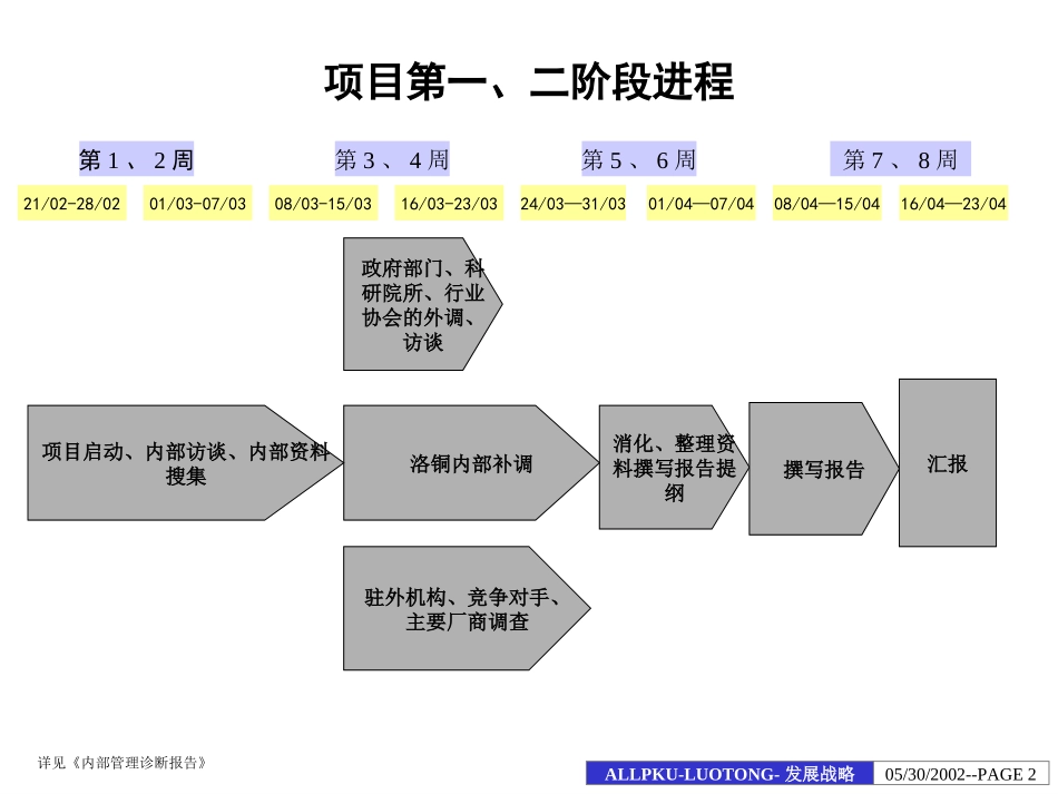 洛铜集团发展战略报告.ppt_第2页