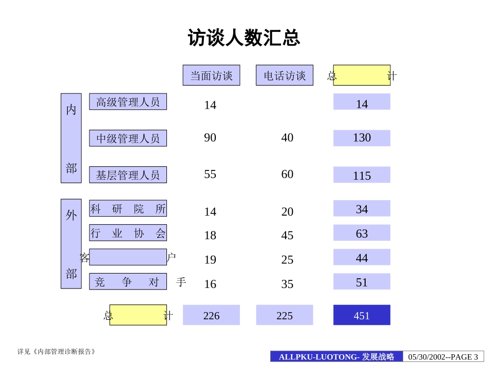 洛铜集团发展战略报告.ppt_第3页