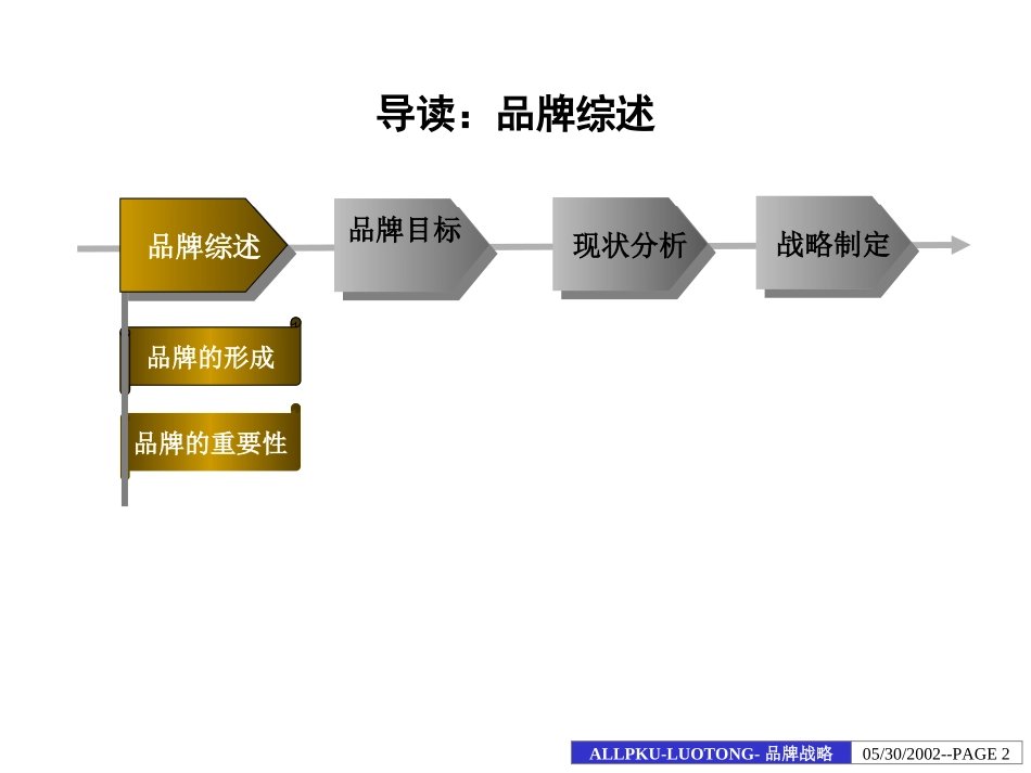 洛铜集团品牌战略报告.ppt_第2页