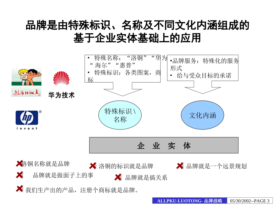 洛铜集团品牌战略报告.ppt_第3页