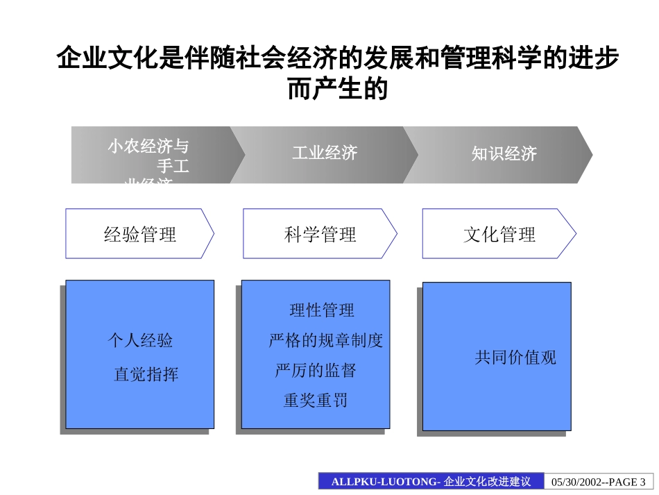 洛铜集团企业文化改进建议报告.ppt_第3页